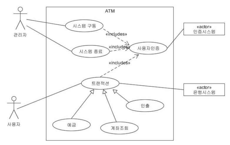 factory method pattern